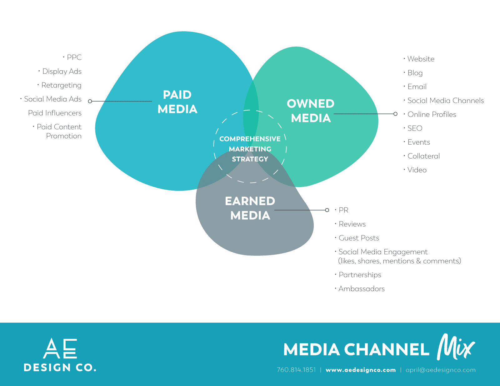 Blog Promotion: How to get traffic to your blog through content ...